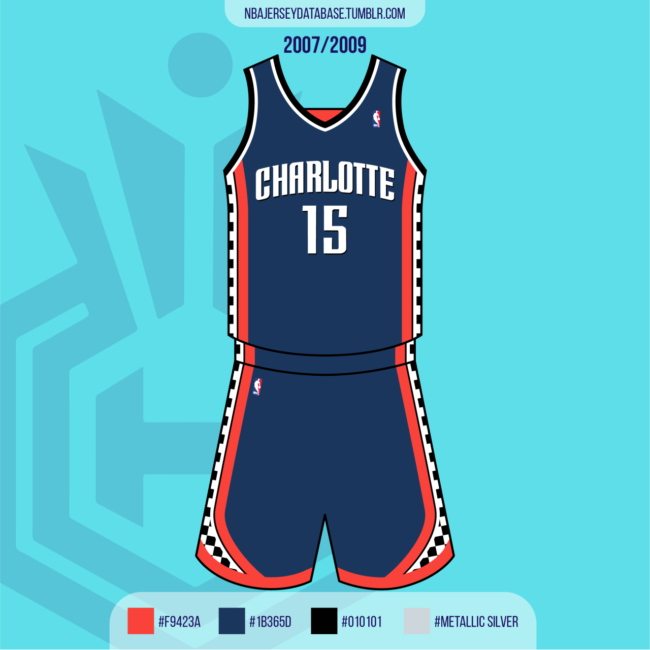 NBA Uniform History  Charlotte Hornets & Charlotte Bobcats