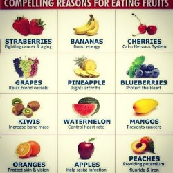 #foodforthought #healthy #fruit #knowledge