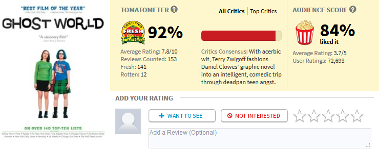 “The new Ghostbusters is failing because it stars women!”