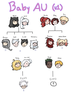 do u see how much i care for y’all to make thesedfgSDFGDFH so yeah&hellip; these are my two rwbaby AUs with current babies for different groups of my ships. some babies are WIP or just non-existent bc making OCs is hard 