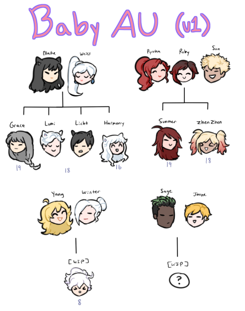 do u see how much i care for y’all to make thesedfgSDFGDFH so yeah… these are my two rwbaby AUs with current babies for different groups of my ships. some babies are WIP or just non-existent bc making OCs is hard 