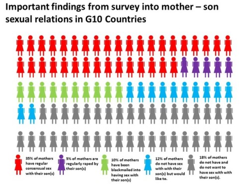 mycollectiontiger: This is a summary of a survey of mother son sexual relations in the main industri