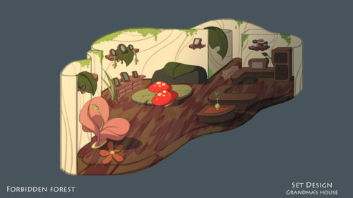 acynosure:Stuff from my visdev final