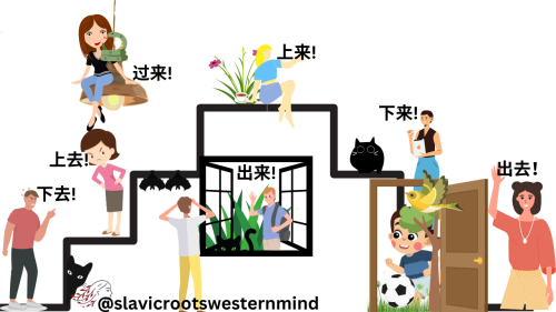 The Directional "////" Puzzle Guide