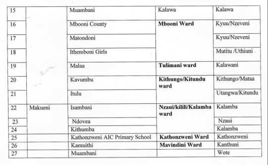 Makueni ECDE Teachers Jobs; How To Apply