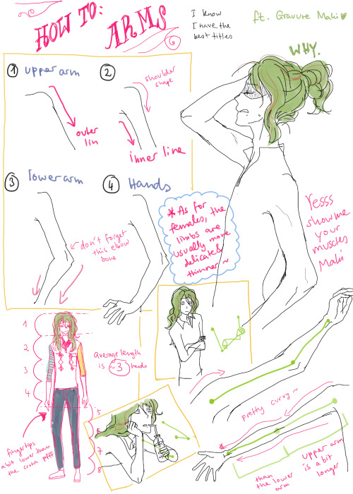 So anon asked for advices for drawing arms, legs, hands & feet.                 Since a normal t