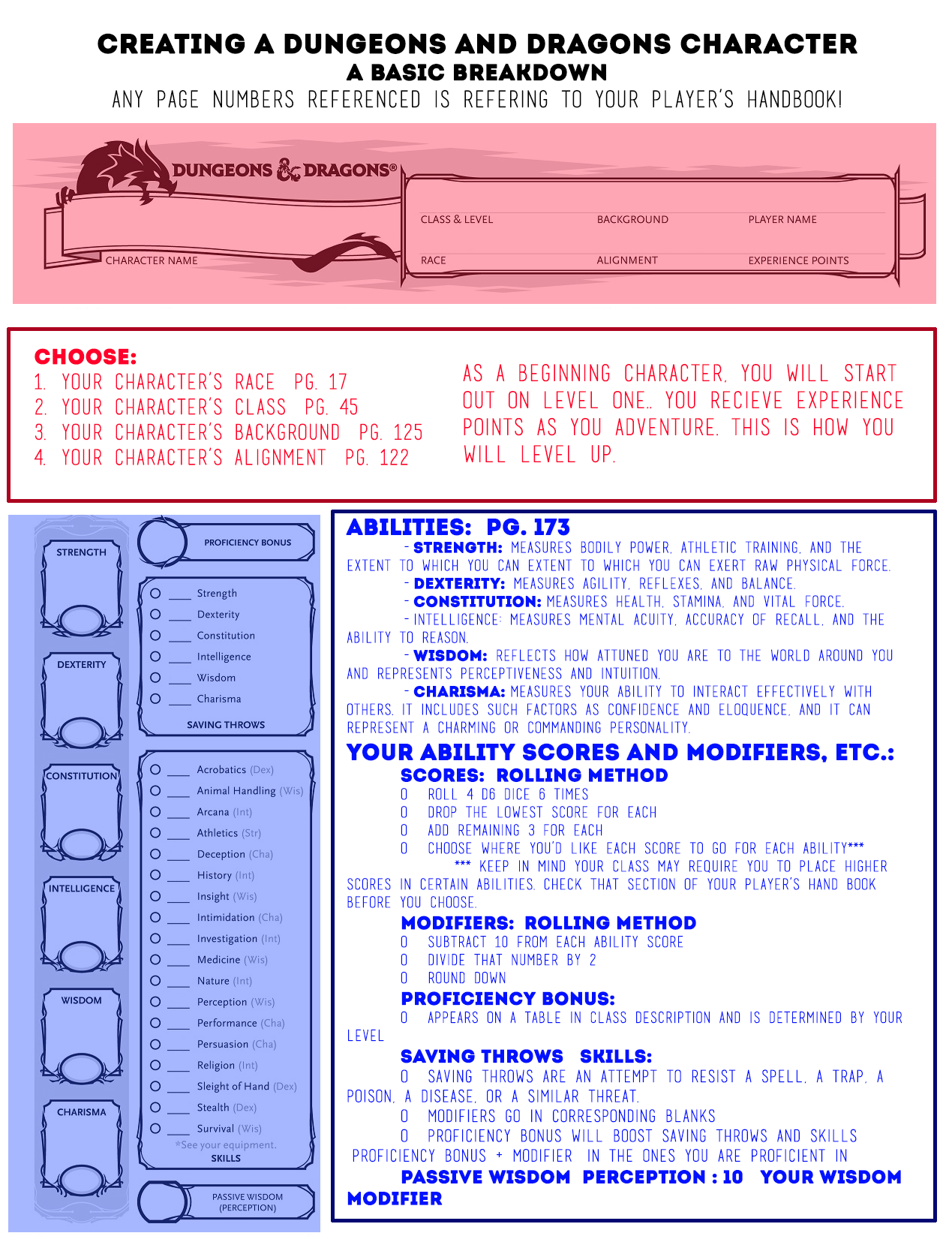 thegamemasterlovesyou: newbiesanddragons:  I made a little packet/handout for people