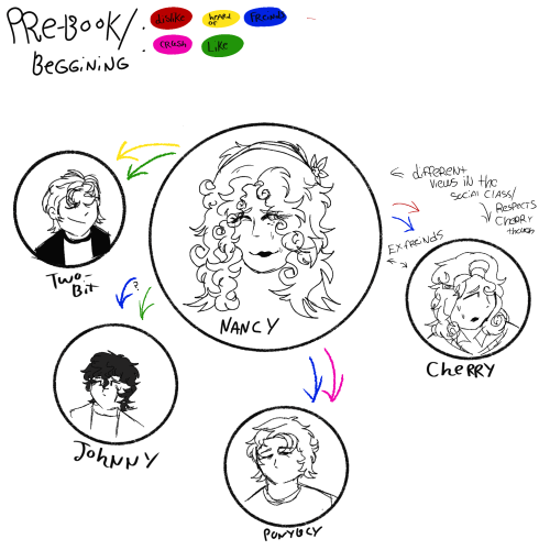 Outsiders OC! 0: