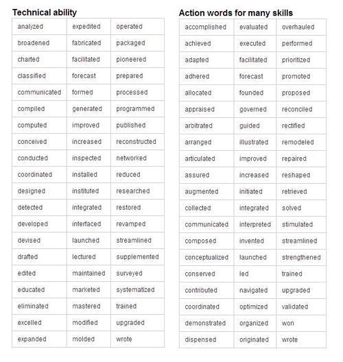 rampyourvoice:  ladyhinata:    If you have ever had to write a resume for work or
