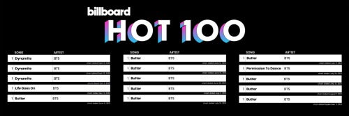 All Of BTS Billboard Hot100 No. 1s Headers
