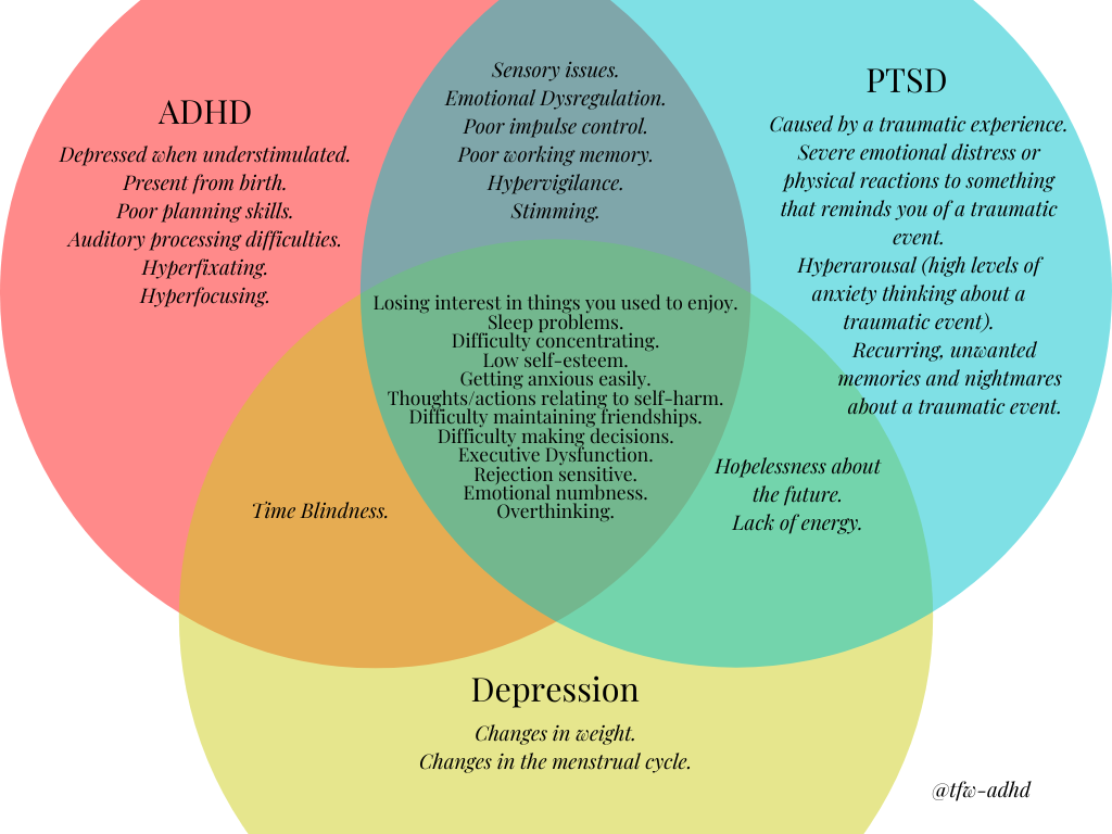 ADHD Answers — I know some people were saying it was difficult to…