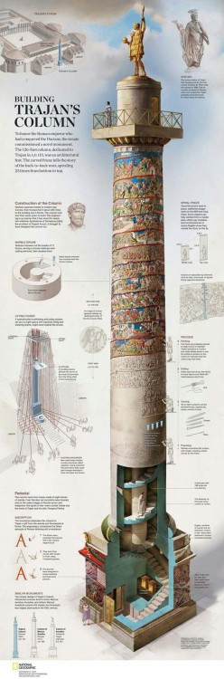 historyfilia:Trajan’s Column[source]The column may have been topped by an eagle originally, but a st