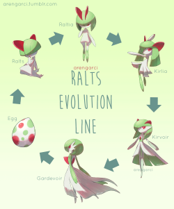 arengarci:  Ralts Evolution Line!