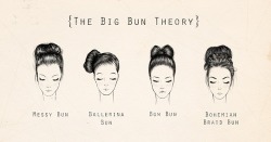 perfectly&ndash;brokenn:  . illustrations . / The Big Bun Theory on We Heart It.