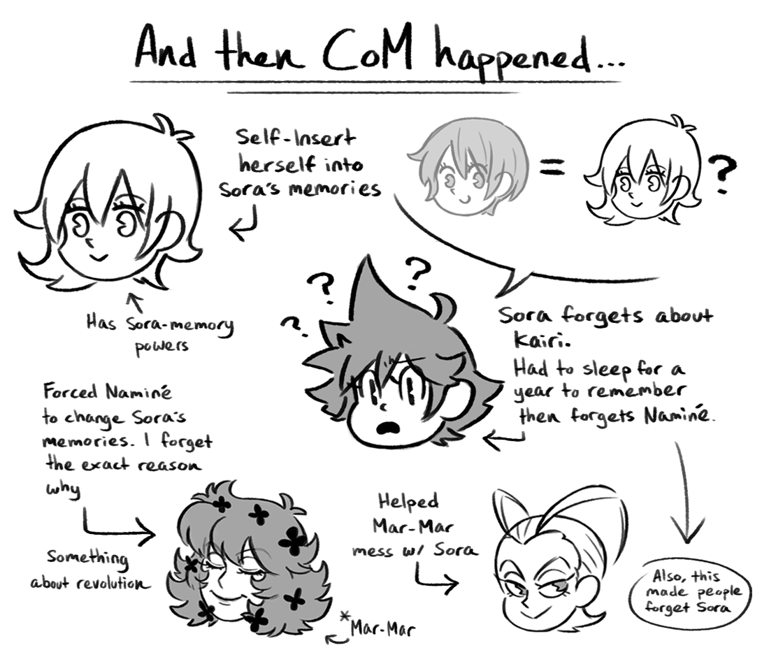 arinky-dink:  I needed to draw out the multiple-Sora thing to understand it and I’m