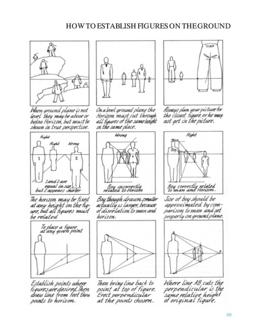 Some sample pages from Andrew Loomis’s series on how to draw comics, 1939-1961, concerning perspecti