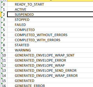 Cleo Clarify Postgre Log of Message Status Codes