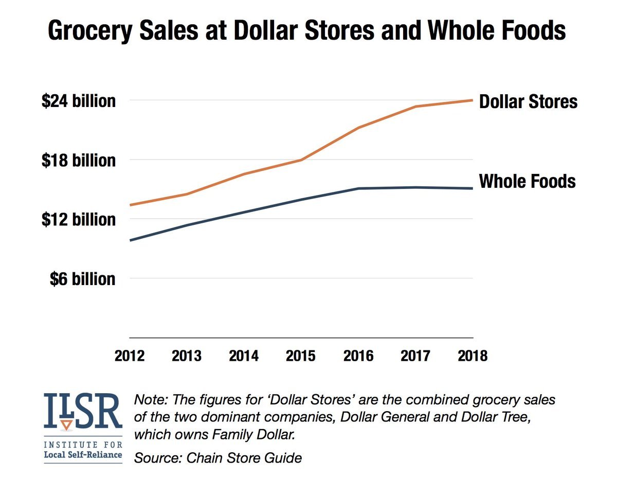 itsalburton: alwaysbewoke:    In cities, dollar stores are targeting African American