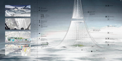 Climate-Healing Skyscrapers, EarthPort One, Genesis Mars.Visions of vertical futures on Earth and be