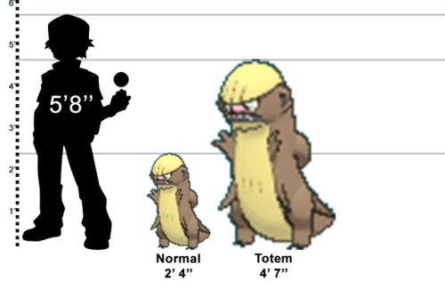 Just Felt Like Comparing The Heights Of Pokemon Vs. Their Totem-size Forms, Because I Dont Think The