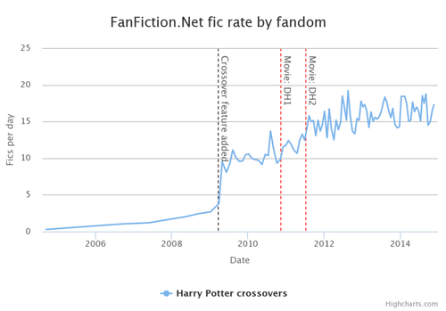 Which is the better site to post your fanfic, AO3, fanfic.net or