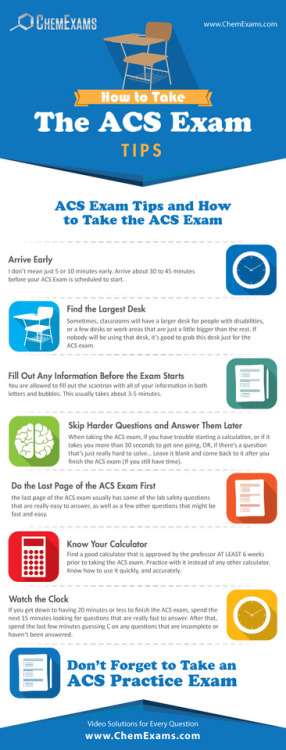 ACS Exam Infographic