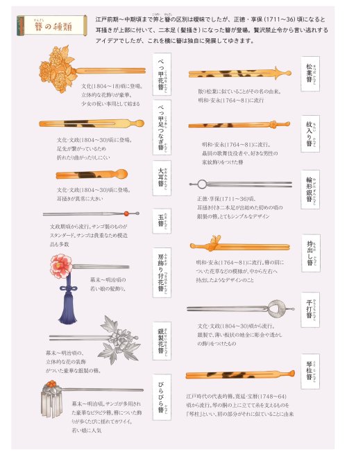 tanuki-kimono: 簪 Kanzashi (Japanese hairpins) and いち止 Ichidome (hairstops), handy charts by Edo love