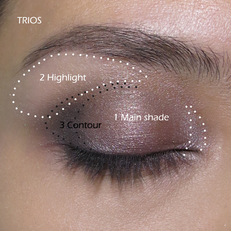 gothiccharmschool:  asgardreid:  makeupbox:  How to use Duos, Trios, Quads, Quintets???!