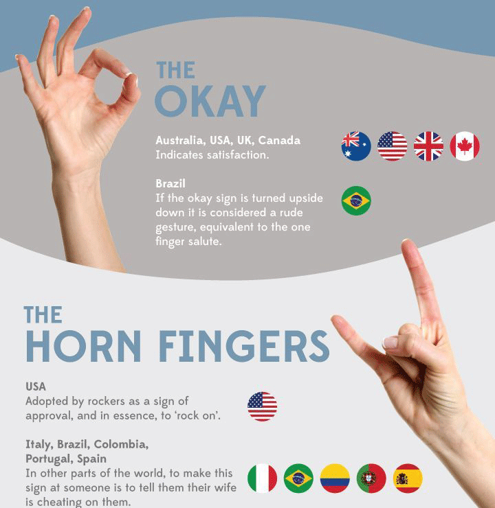 wordoor-chinese:Hand gestures in different countries. 