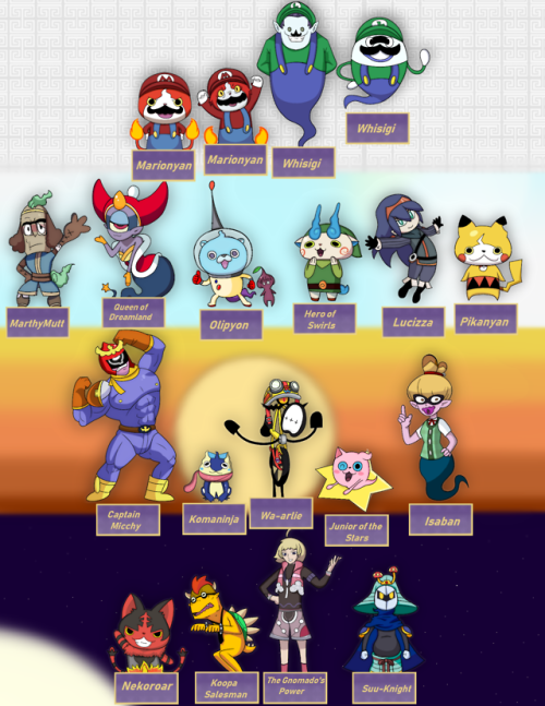 I thought about Yokai Watch 4 having amiibo support&hellip;so I threw together a little concept for 