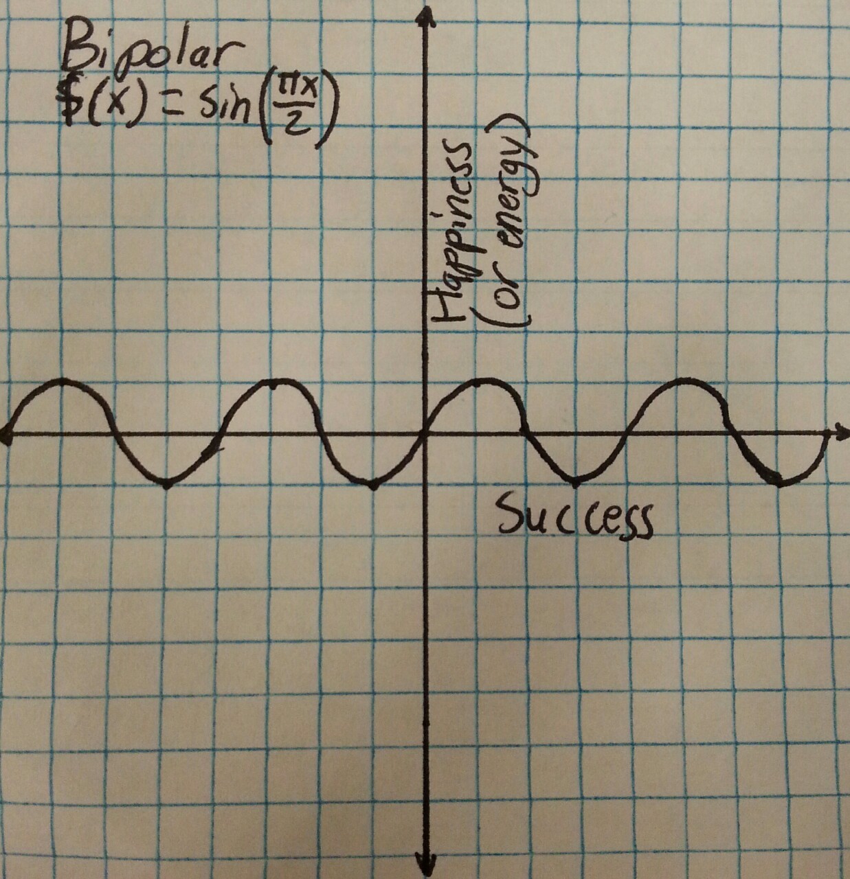 posciedon:  The Math Behind Psychology