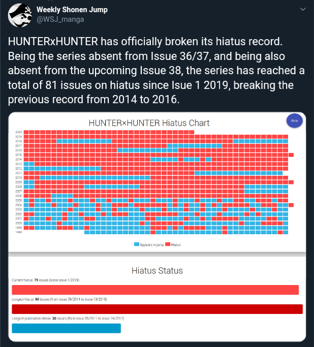 The Complete Hunter X Hunter Timeline So Far