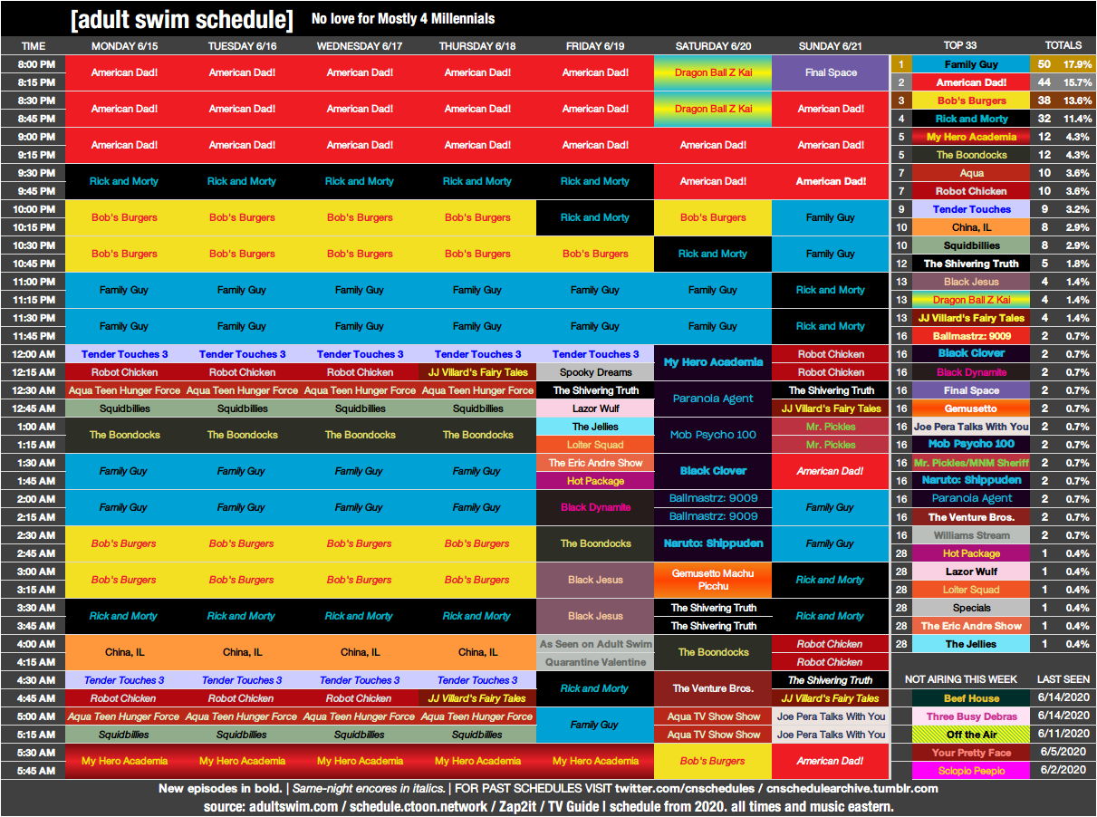 Cartoon Network schedule archive