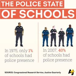 thingstolovefor:    The police state of schools