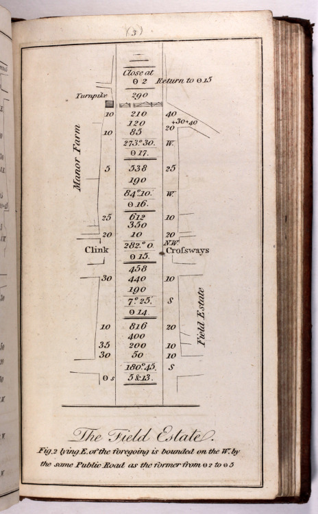 Elements of Land Surveying &amp;c &amp;c A CrockerLondon 4th Edition 1817