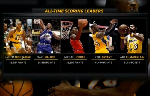 thelakersshowtime:  Movin’ on up! via nba.com 