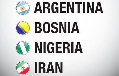 argentinosoy:  REACCIONES DE LOS PAÍSES SUDAMERICANOS EN EL SORTEO….