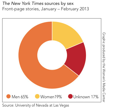 11 Ways Women Are Still Underrepresented In The Media - BuzzFeed (via womensmediacenter&am