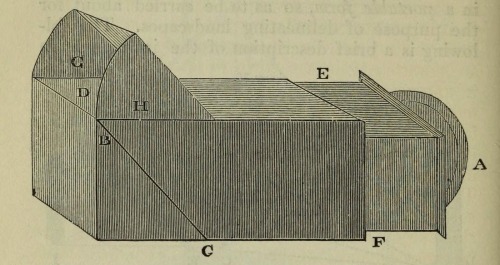 magictransistor:  Thomas Dick. The Practical Astronomer. 1845. 