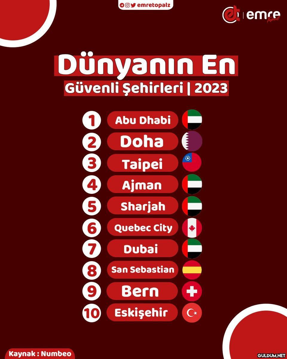 Eskişehir, "Dünya'nın En...