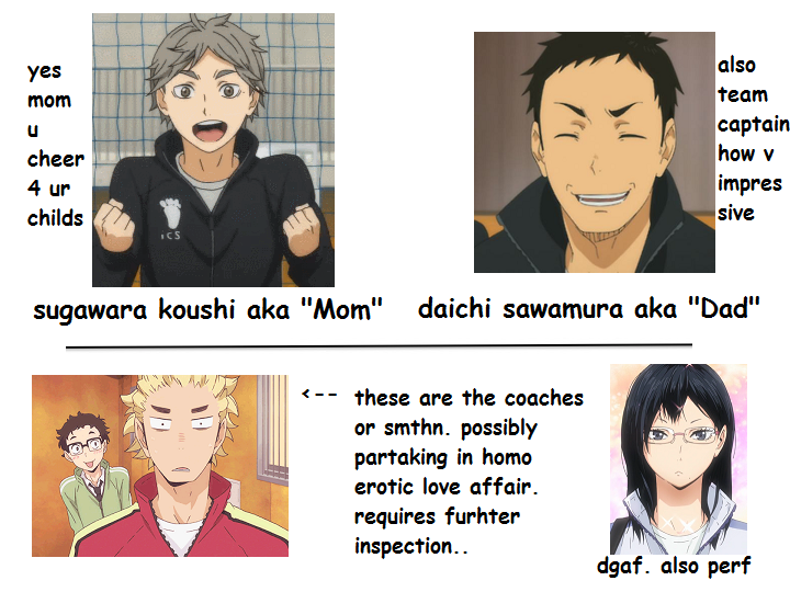 timeofdeathnote: A guide to Haikyuu!! 