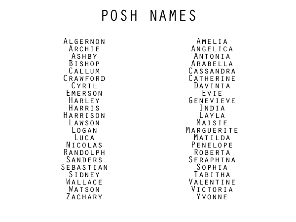 Character/Genre Based Names [Posh] Writing... | I Am Not An Expert