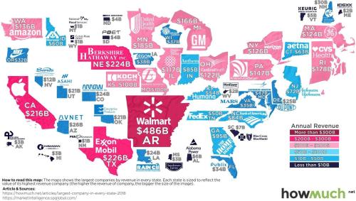 The largest company (by revenue) in each US state