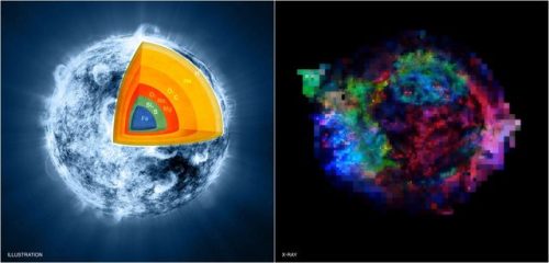 These Are The 6 Different Ways To Make A Supernova