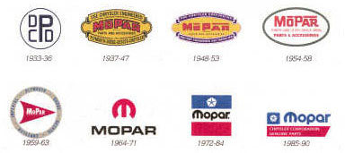 Mopar through the years