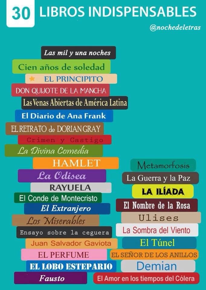 dandubon:  Lo que no nos debe de hacer falta para leer.