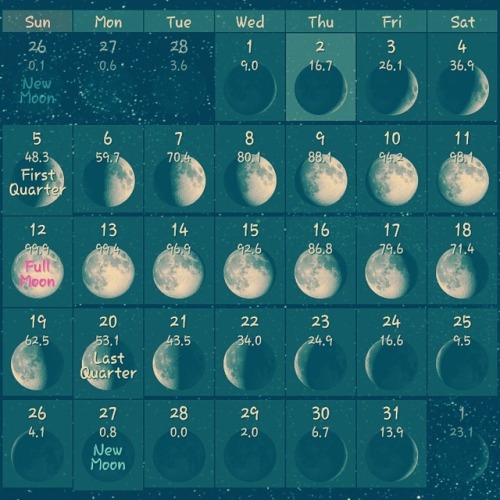 Moon Calender: March 2017⛅⛆