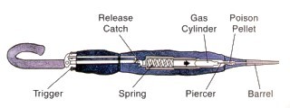 The Bulgarian Umbrella Gun,Created by the Bulgarian Secret Service with the help of the KGB, the Bul