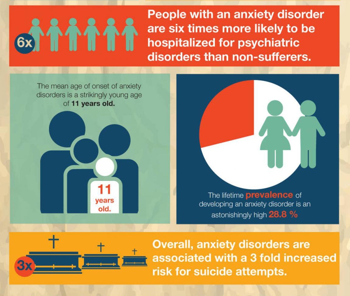 homeforhomelesssubs:  psicologicamenteblog: Source: What are anxiety disorders?