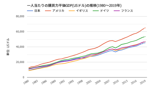 日本の1人当たりのgdpが低い 2 Mechaag 日本の1人当たりのgdpが低い 2 Mechaag